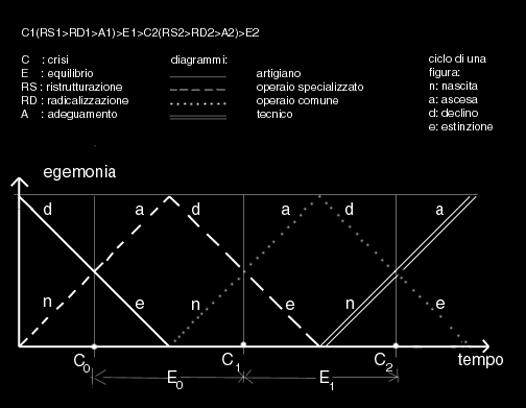 diagramma teoria